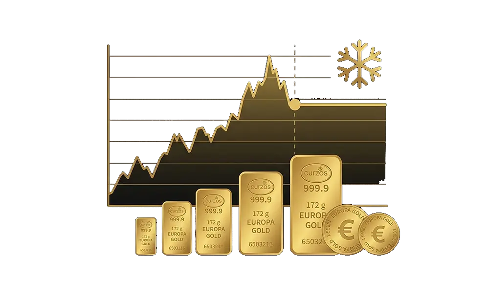 Estratègia d'inversió en or pur de 24 quirats amb l'opció de congelar el preu de compra a Empeños a lo gordo per assegurar la rendibilitat.